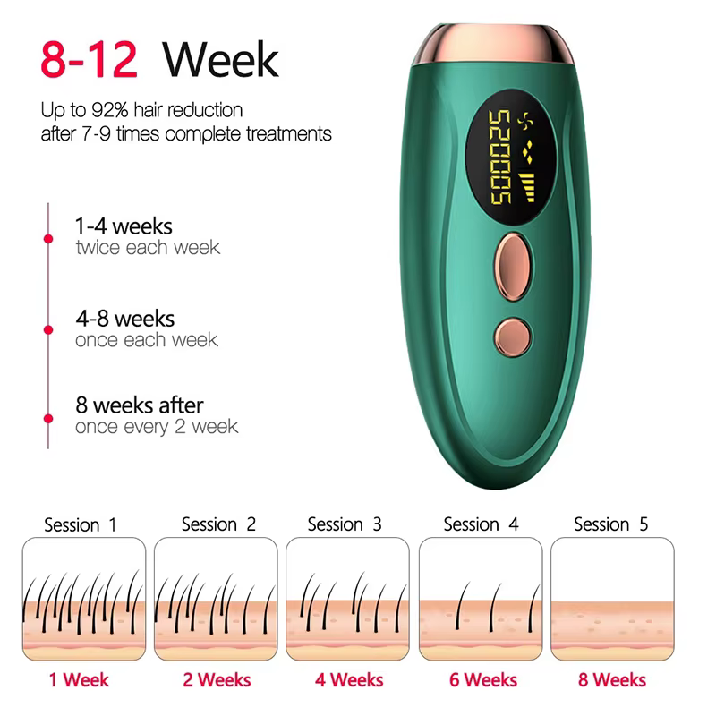 Épilateur laser IPL portable 999999 Flashes - Épilation indolore et permanente pour le corps et la