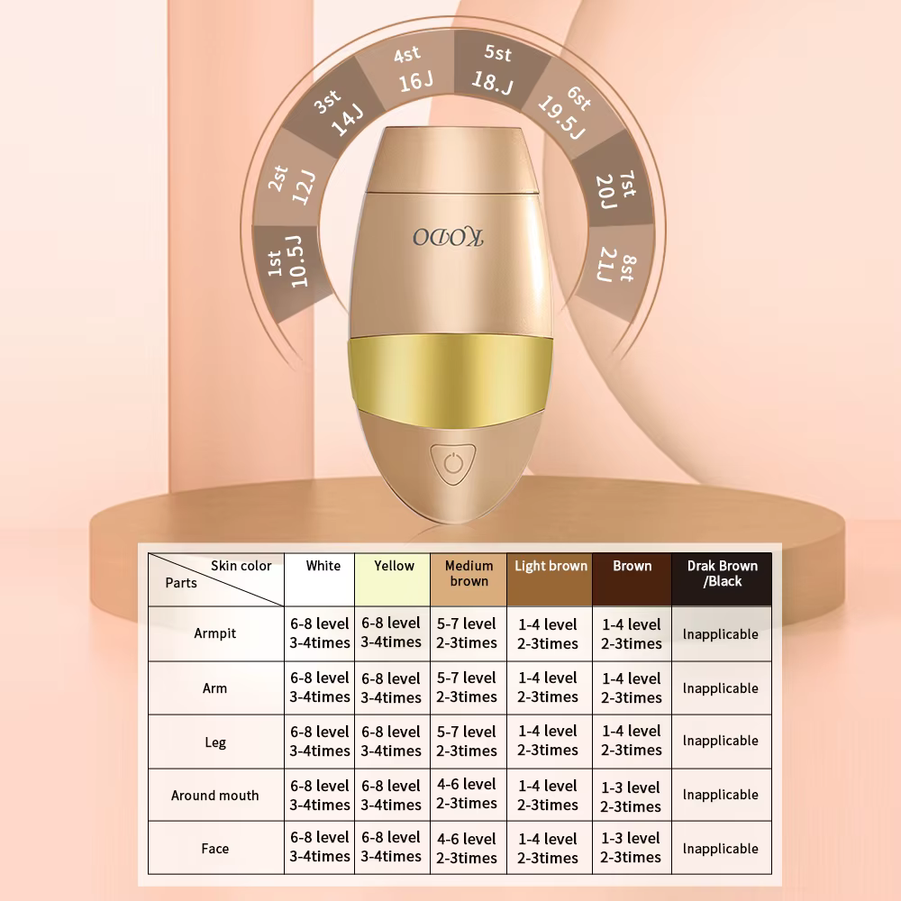 KODO 2026 Épilateur laser à glace haut de gamme personnalisable, épilation permanente IPL indolore, 