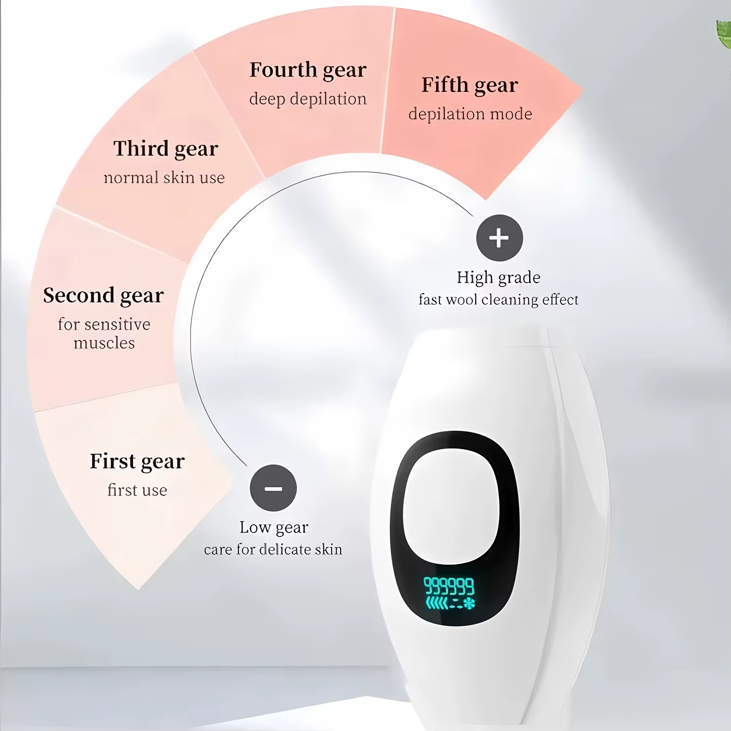 Nouvel Épilateur Laser IPL Permanent