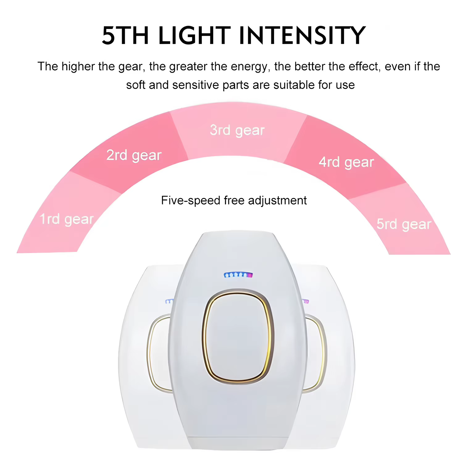 Épilateur Laser électrique indolore pour hommes et femmes