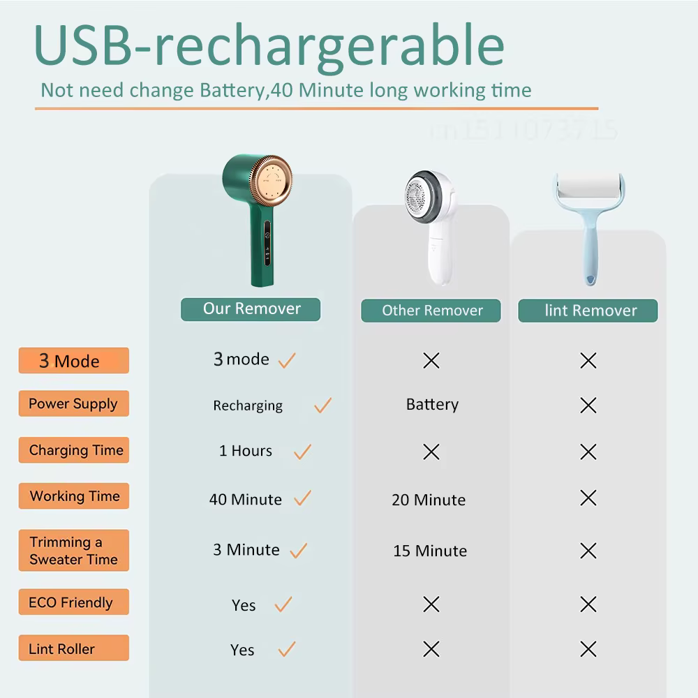 Éliminateur de peluches électrique aste