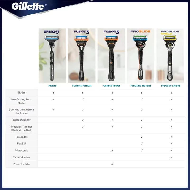 Véritable Gillette Mach 3 rasoir manuel pour hommes lames à 3 couches