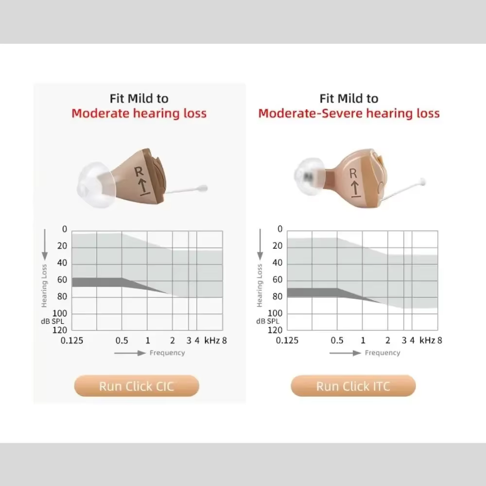 Signia-ITC Digital Invisible CIC Hearing Aid, RUN Click Smartphone, 8 Canaux, Andrea Fit Dry Case