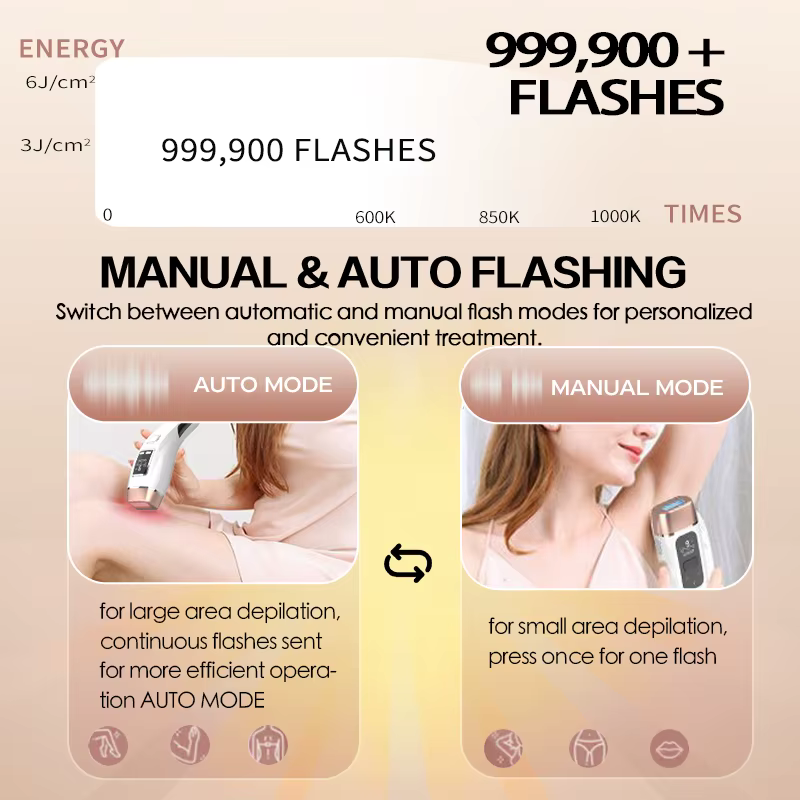 Épilateur Laser 4 en 1 IPL