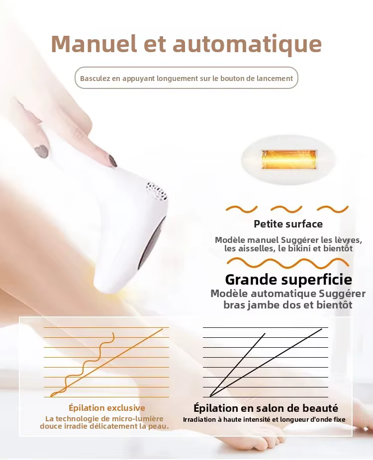 Épilateur Laser Permanent Professionnel IPL pour l'Épilation du Corps Entier, Épilateur Permanent pour Femmes à Usage Domestique
