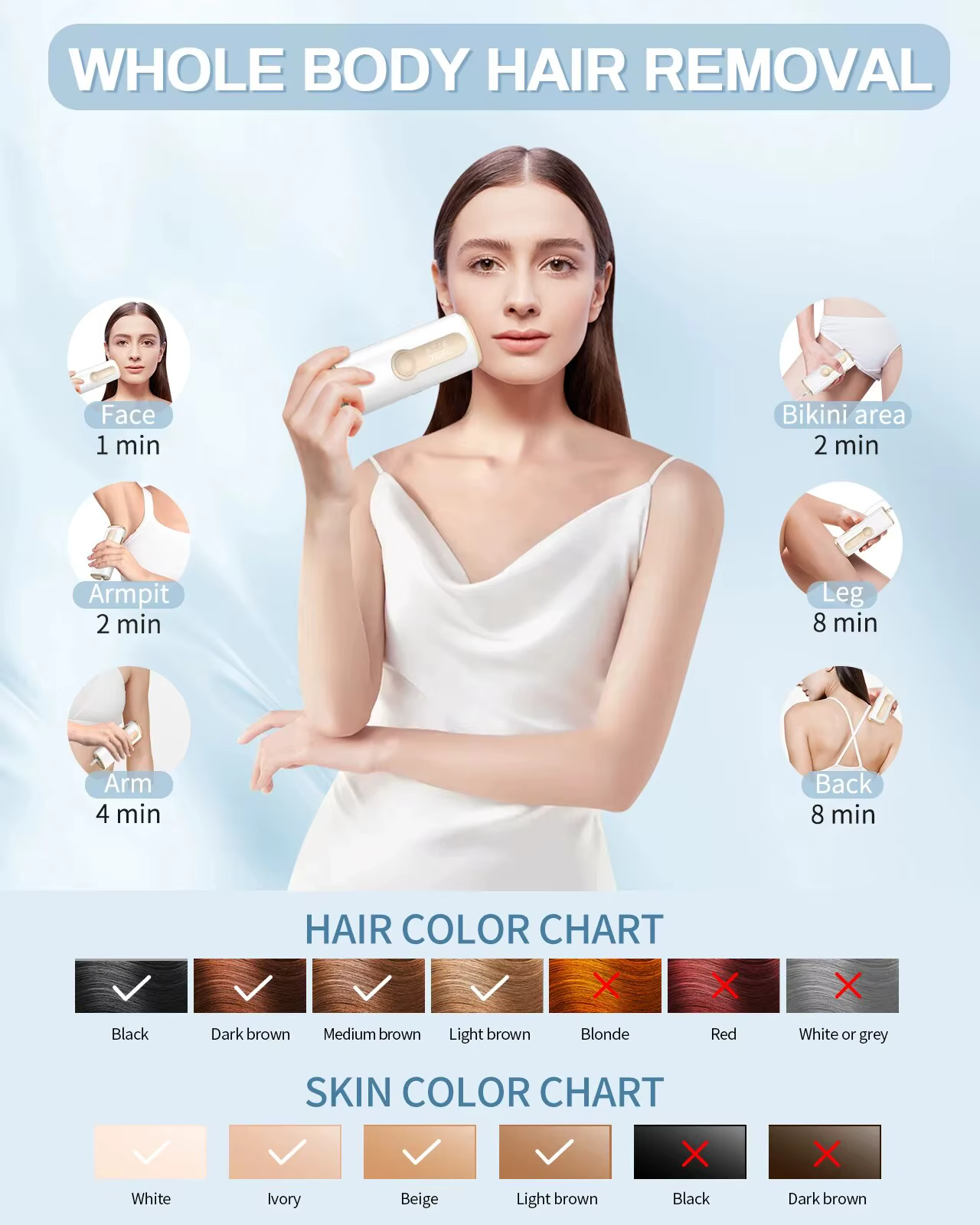 Dispositif d'épilation au Laser IPL 3 en 1