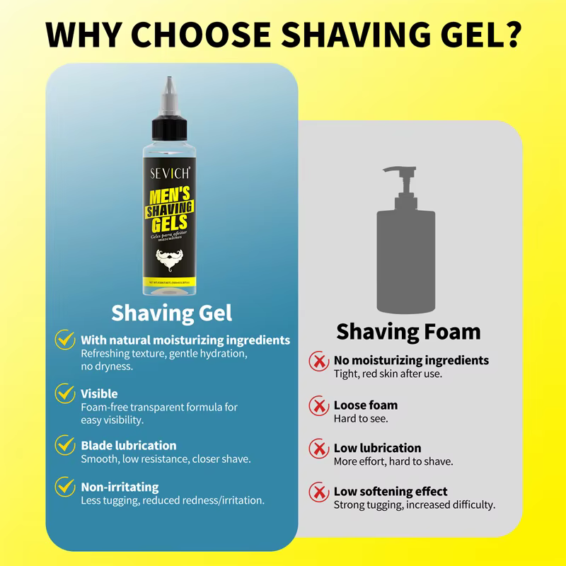 Gel de Rasage Homme Adoucissant pour Pattes et Barbe