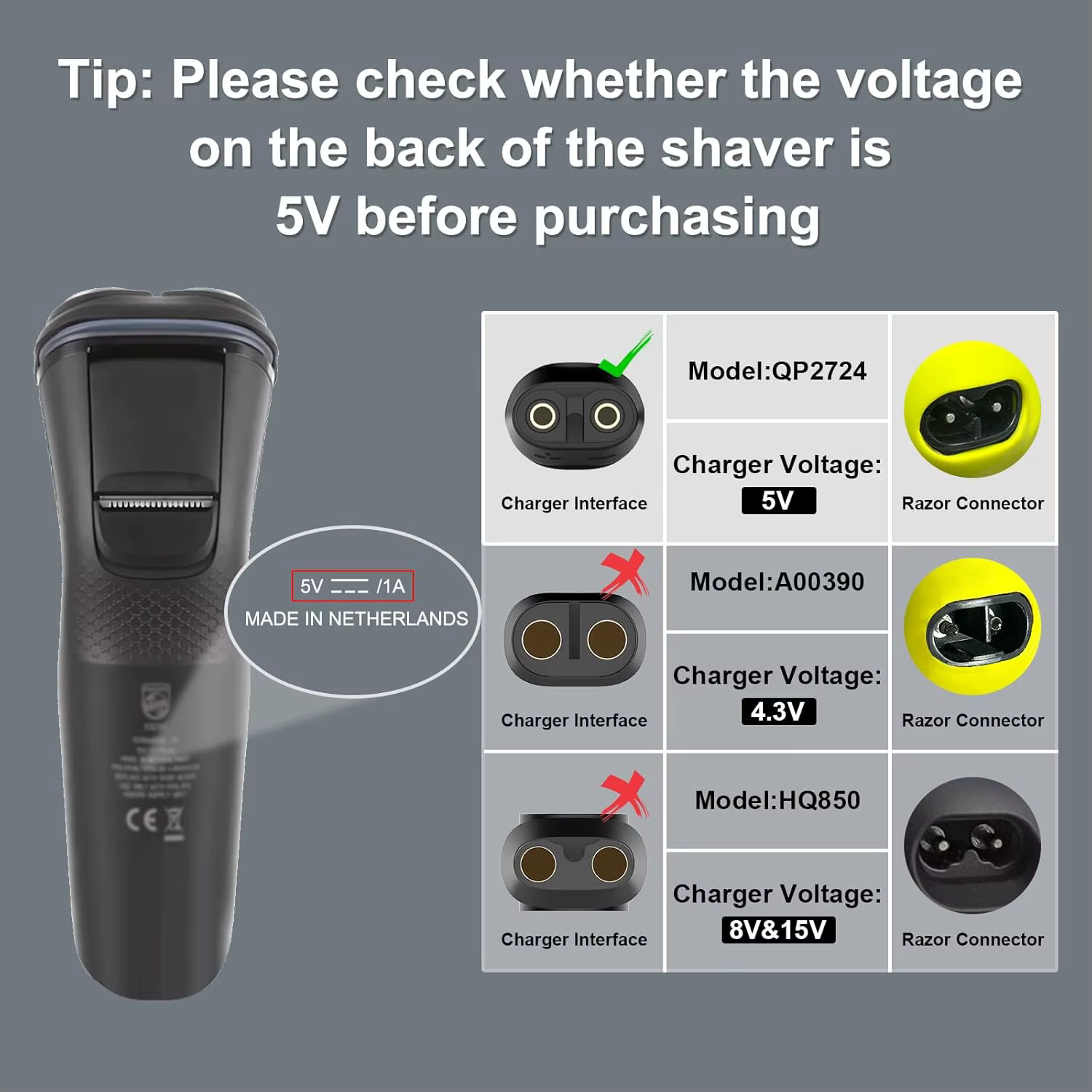 Brangdy 5V type-c adaptateur de rasoir chargeur convertisseur pour Philips OneBlade QP2724 QP2834 QP1424 QP1924 QP4631 tondeuse à barbe