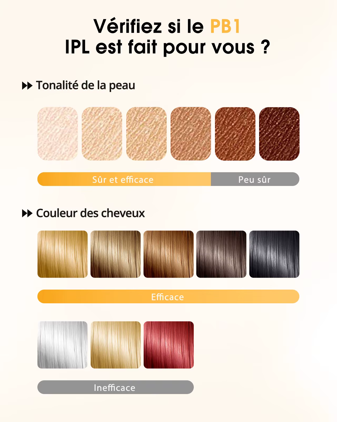 Épilateur laser, épilation au laser